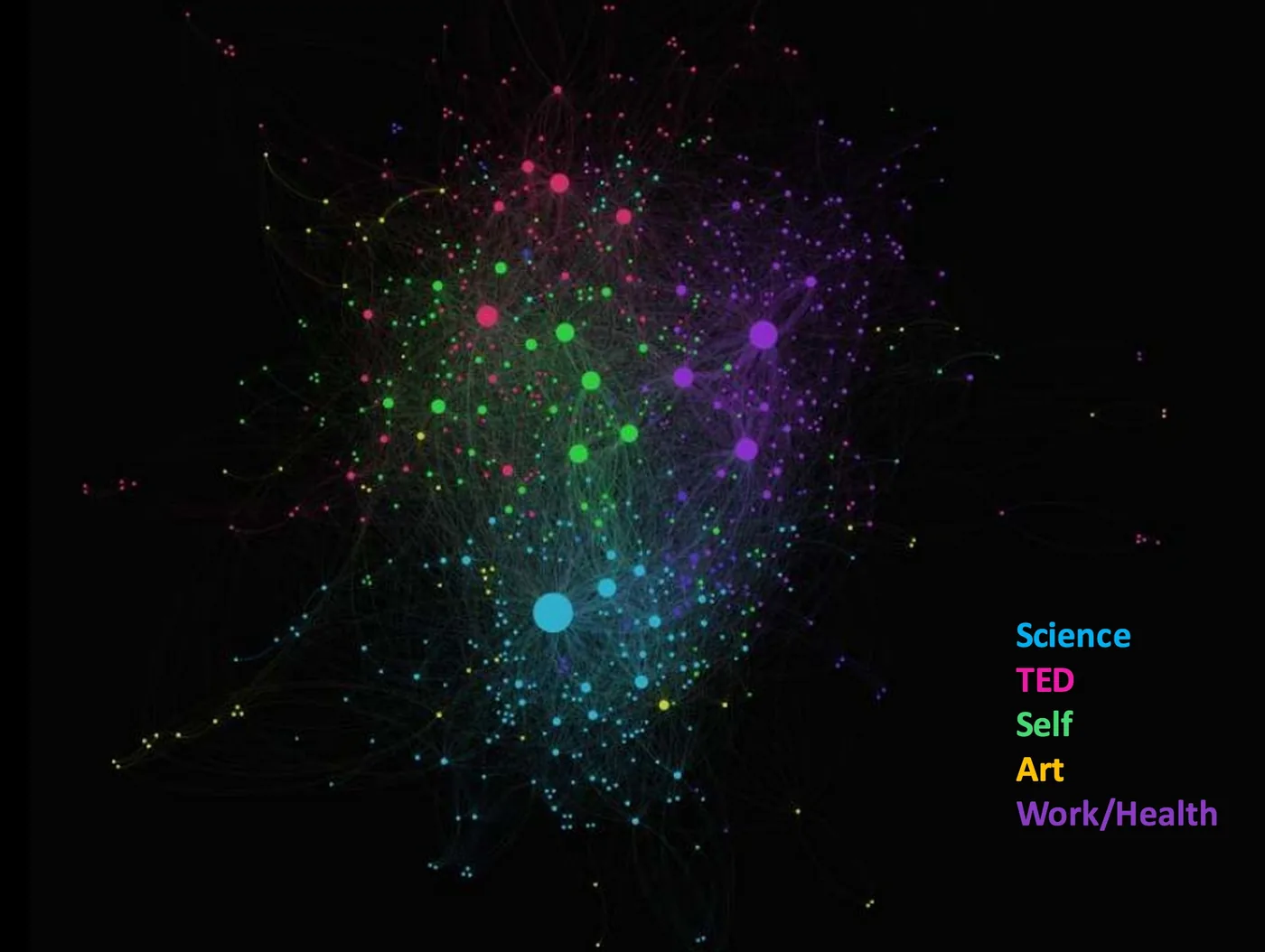 ideas, graph, Gephi, "network visualization" "Quantified Curiosity" Amy Robinson, "Quantified Self", nodes, edges