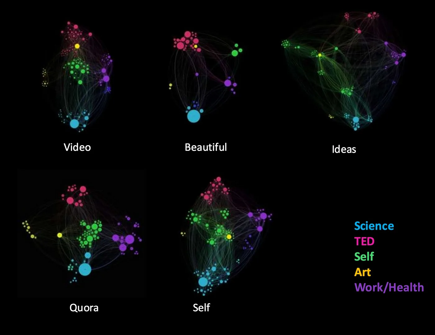 ideas, Gephi, "network visualization" "Quantified Curiosity" Amy Robinson, Quora, beautiful, video, self, quantified mind