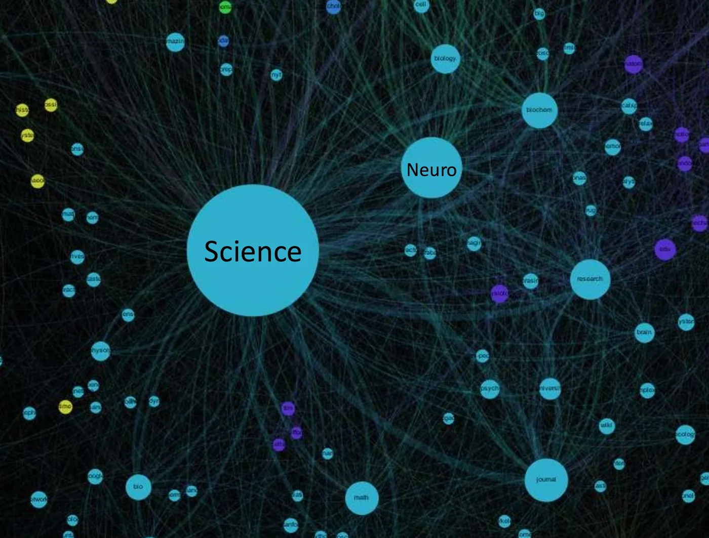 ideas, graph, Gephi, "network visualization" "Quantified Curiosity" Amy Robinson, "Quantified Self", nodes, edges