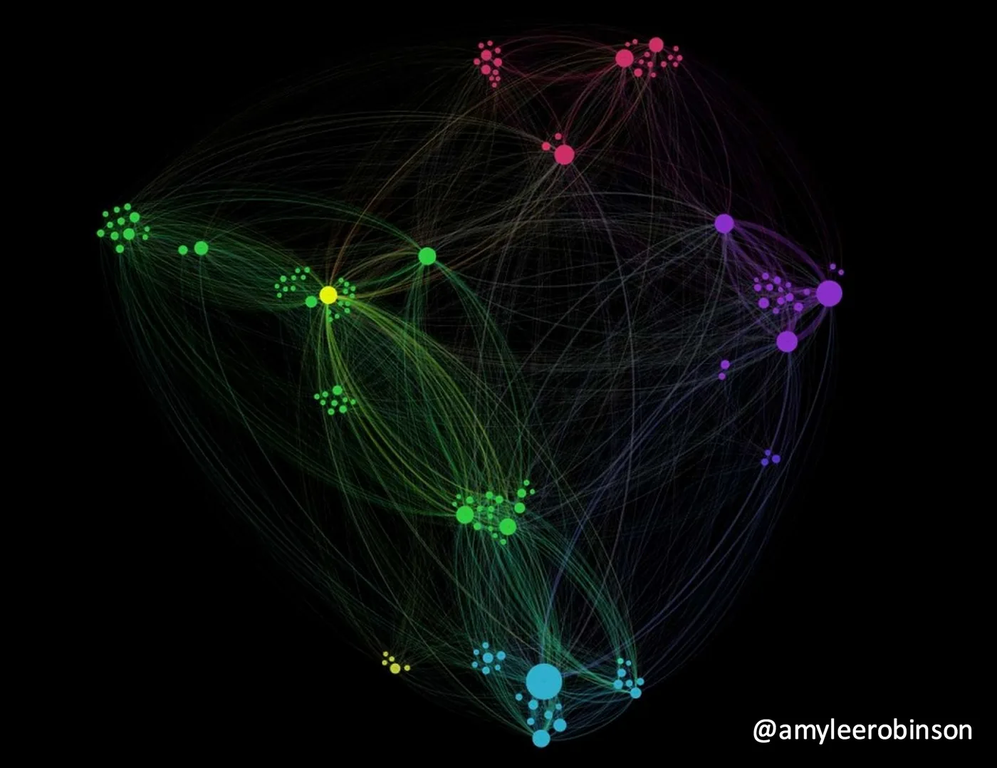 ideas, Gephi, "network visualization" "Quantified Curiosity" Amy Robinson