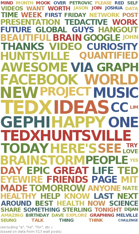 Facebook Word Graph WolframAlpha