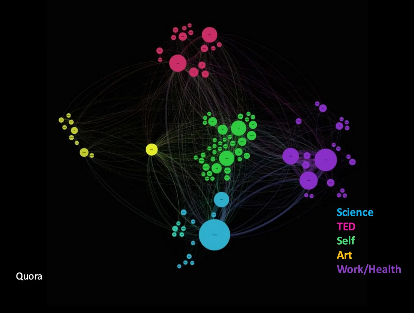 ideas, Gephi, Quora, "network visualization" "Quantified Curiosity" Amy Robinson, "Quantified Self"
