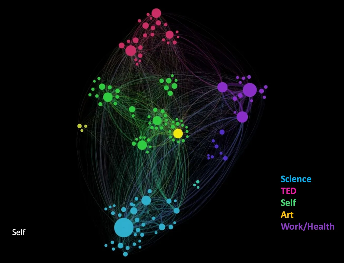 ideas, Gephi, "network visualization" "Quantified Curiosity" Amy Robinson