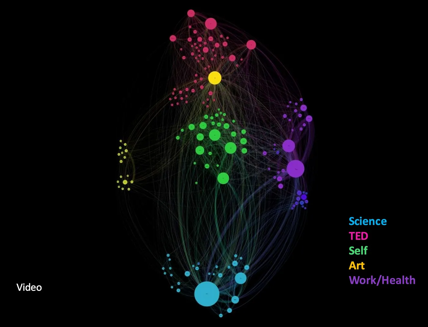 ideas, Gephi, "network visualization" "Quantified Curiosity" Amy Robinson, "Quantified Self", video