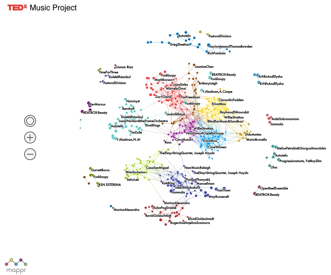 TEDx Music Network Visualization, TEDx, TEDx Music