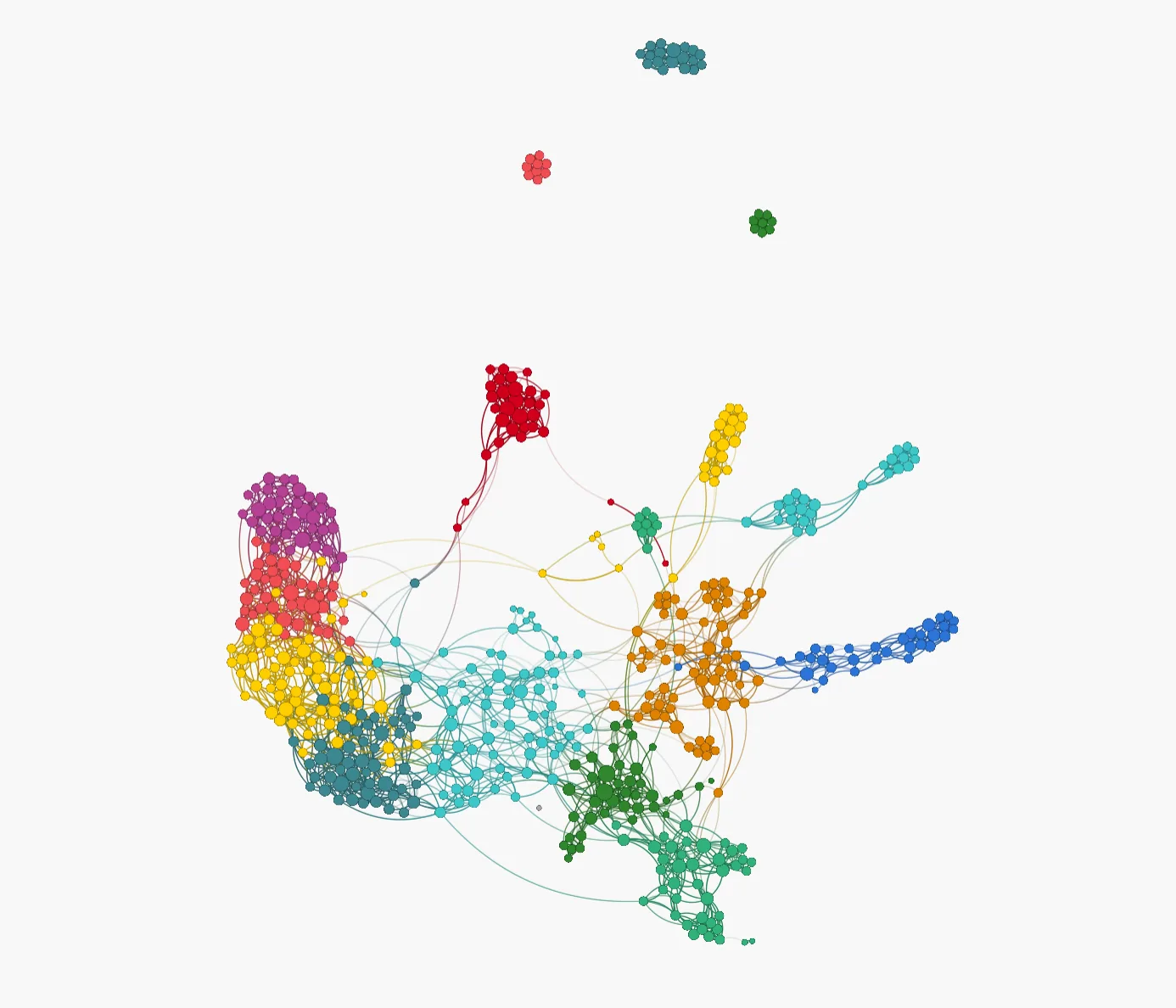 DTI Neurotech network graph