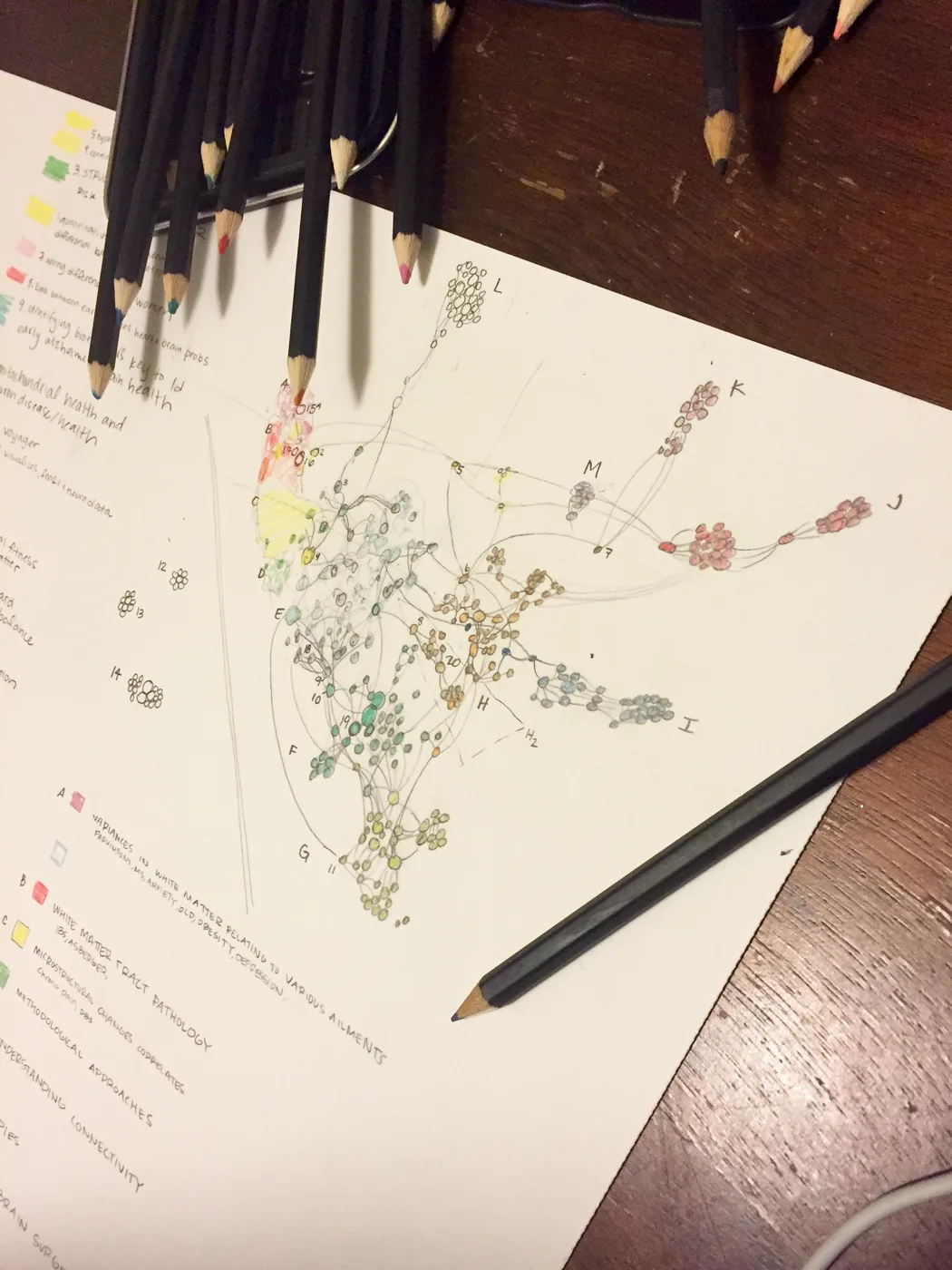 network map sketch, notes, network, complex network, sketch